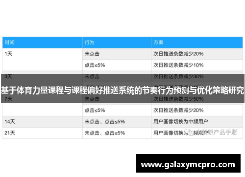 基于体育力量课程与课程偏好推送系统的节奏行为预测与优化策略研究
