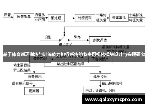 基于体育循环训练与训练能力排行系统的节奏可视化模块设计与实现研究