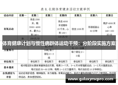 体育健康计划与慢性病群体运动干预：分阶段实施方案