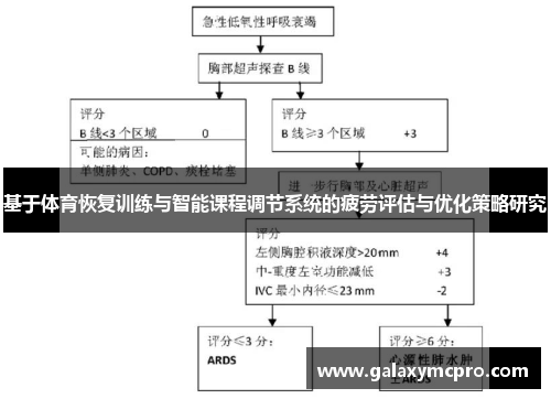 基于体育恢复训练与智能课程调节系统的疲劳评估与优化策略研究